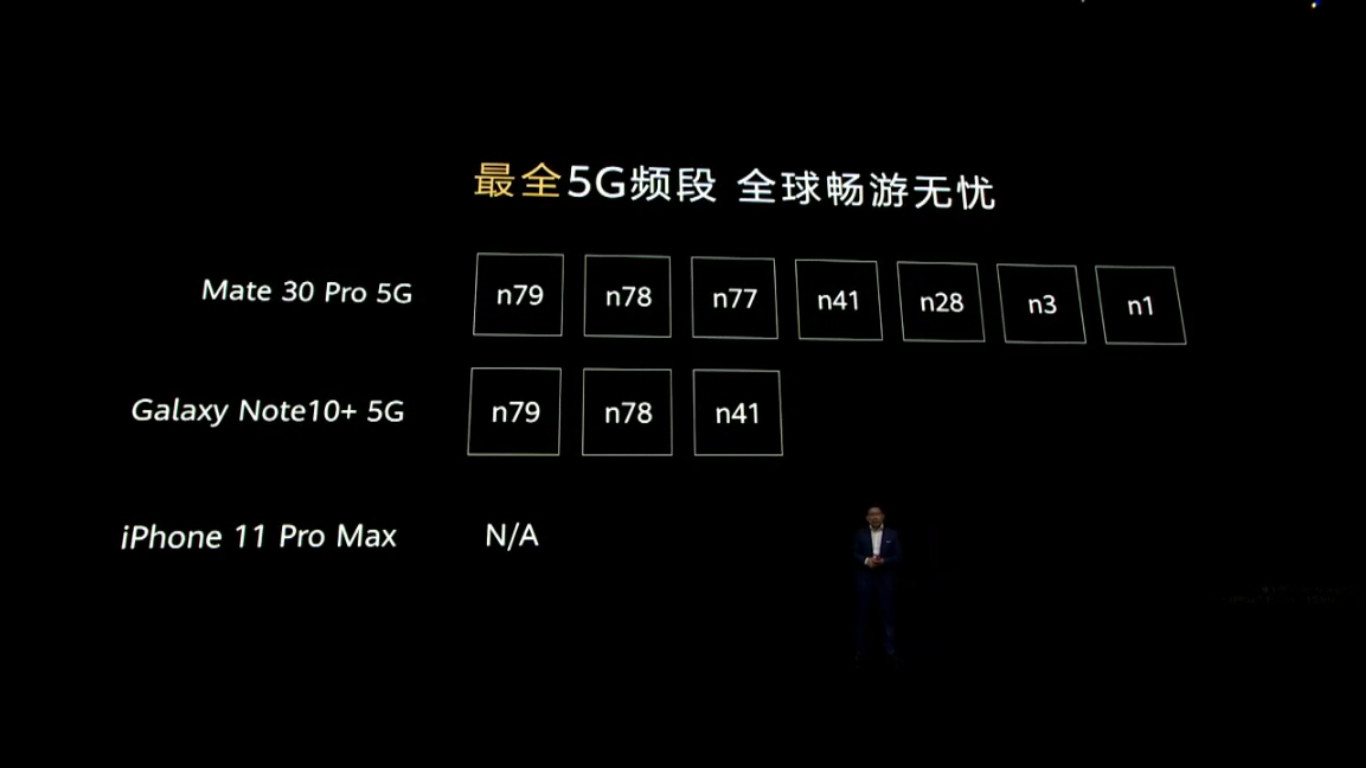 揭秘華為Mate30供應(yīng)商：多個(gè)專利大戶，“中國(guó)造”不再只是配角