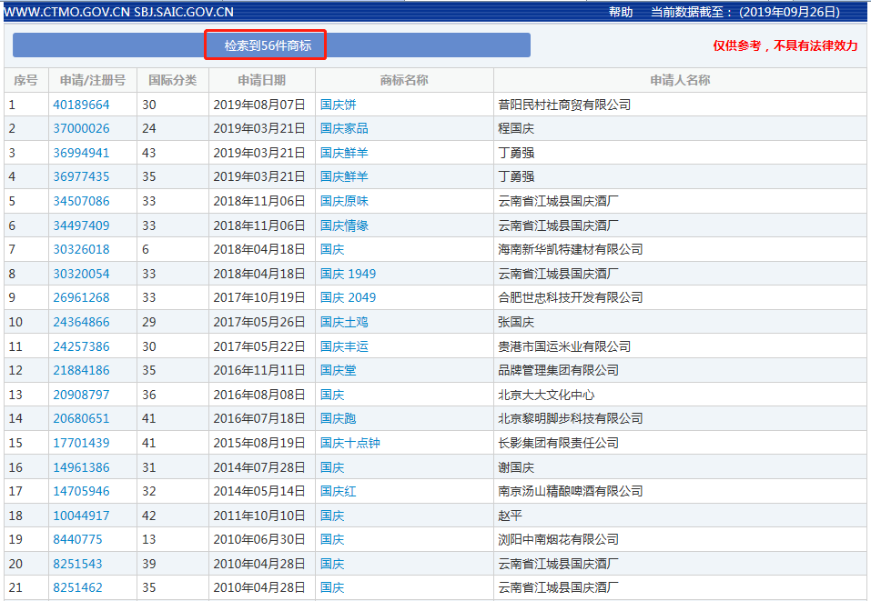 56件關(guān)于“國慶”字樣的商標(biāo)申請記錄，它們最后都怎樣了？