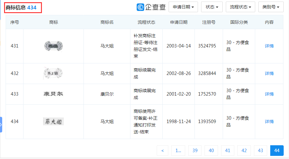 “大白兔-天山牌”VS “馬大姐牌”迎來終審判決！