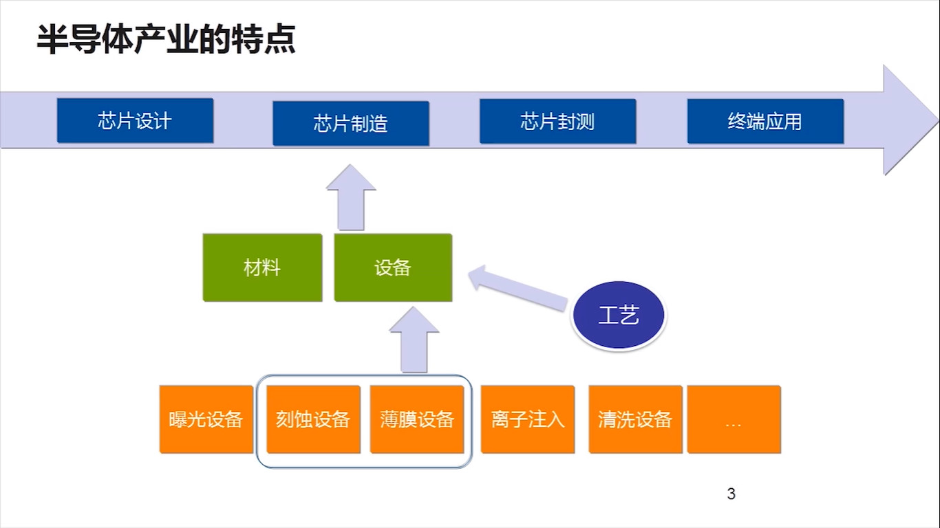 半導(dǎo)體行業(yè)特供！資深I(lǐng)Per的管理實(shí)務(wù)秘訣