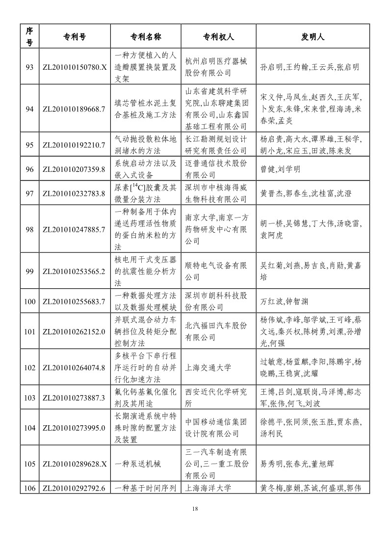 第二十一屆中國專利獎預(yù)獲獎項目（874項）