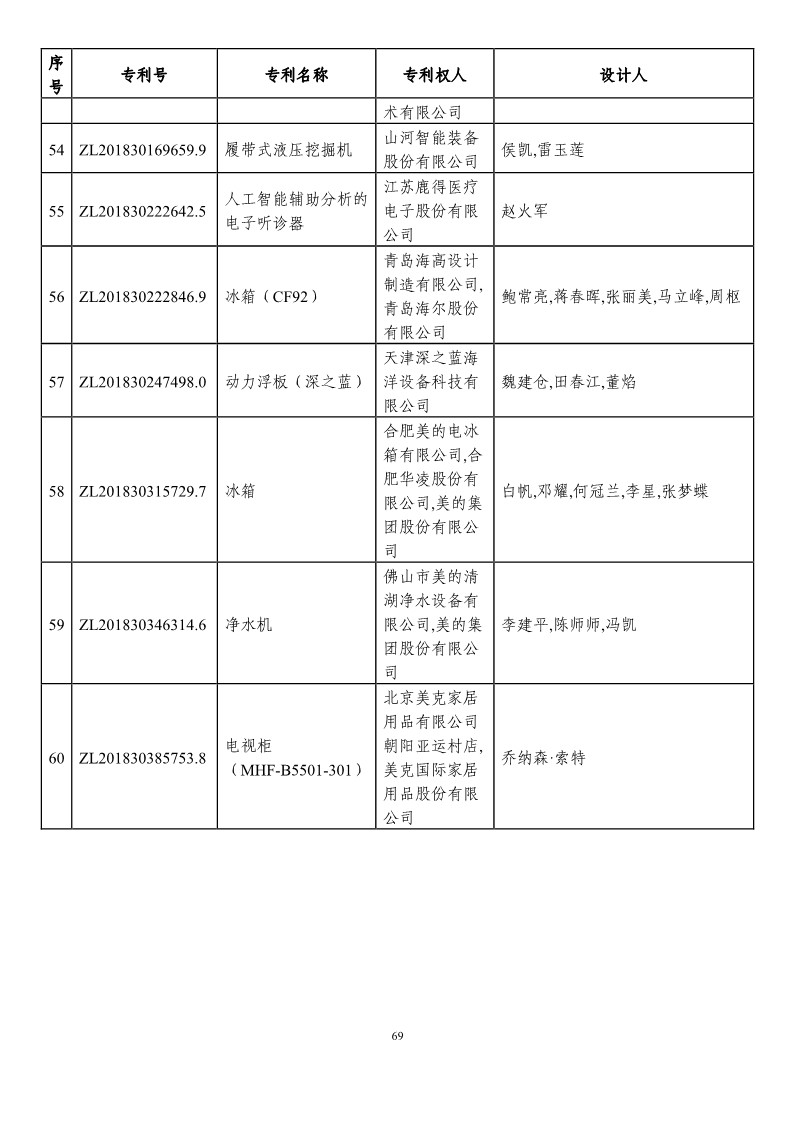 第二十一屆中國專利獎預(yù)獲獎項目（874項）