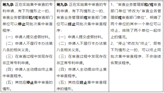 從《專利申請(qǐng)集中審查管理辦法（試行）》簡(jiǎn)析我國(guó)專利加快審查制度