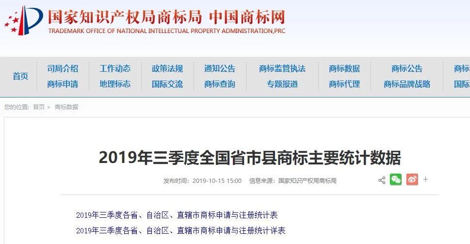 2019年三季度全國省市縣商標主要統(tǒng)計數(shù)據(jù)（全文）