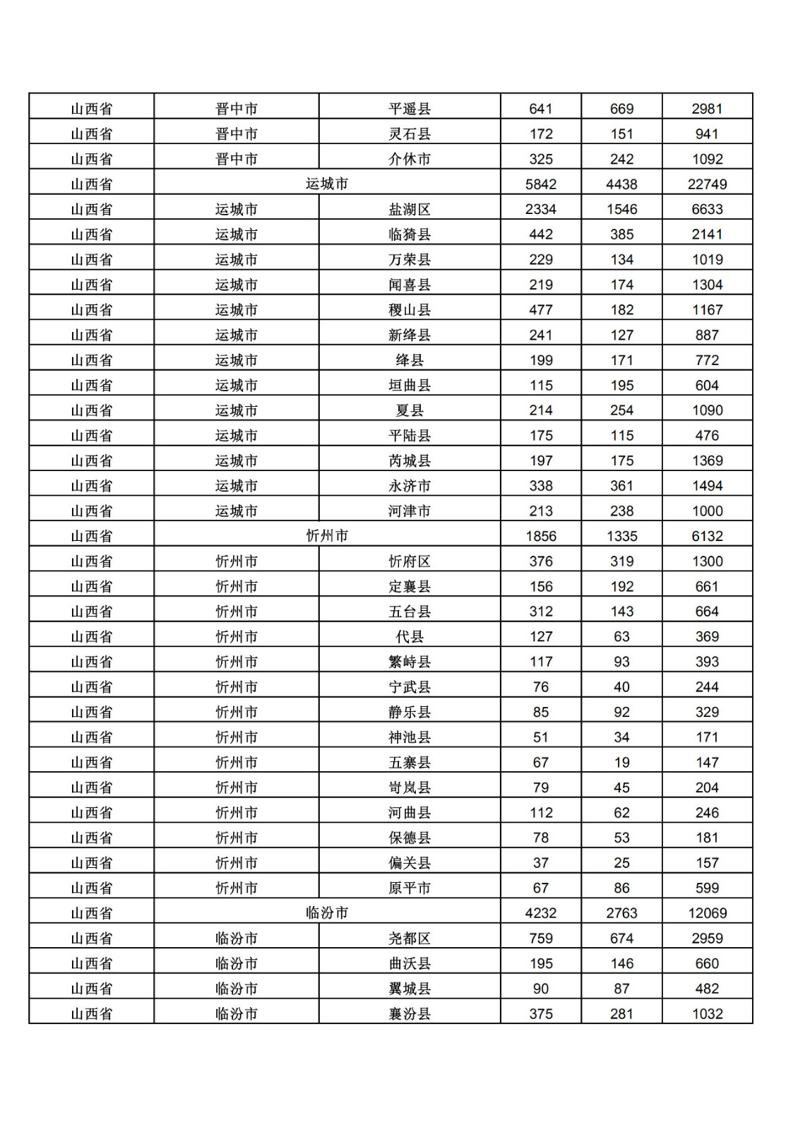 2019年三季度全國省市縣商標主要統(tǒng)計數(shù)據(jù)（全文）