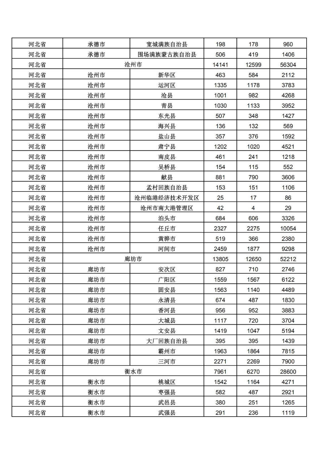 2019年三季度全國省市縣商標主要統(tǒng)計數(shù)據(jù)（全文）