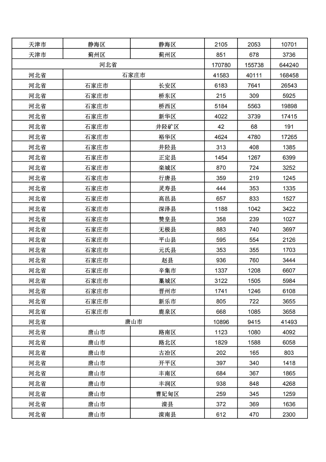 2019年三季度全國省市縣商標主要統(tǒng)計數(shù)據(jù)（全文）