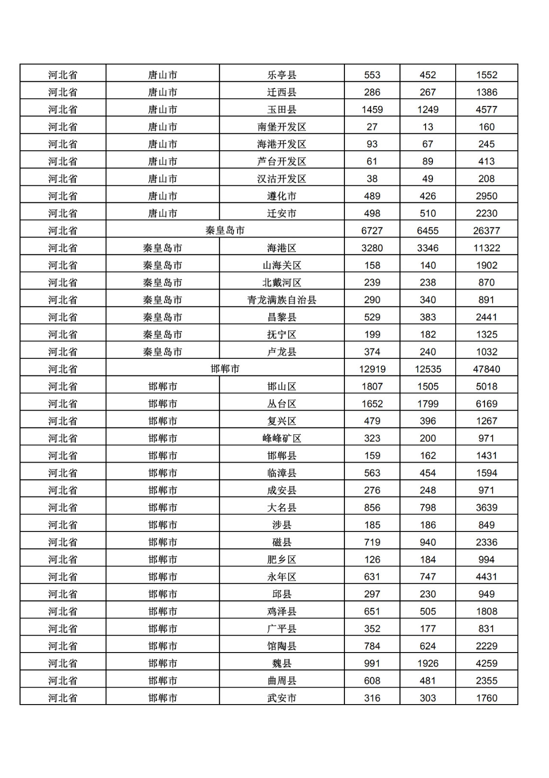 2019年三季度全國省市縣商標主要統(tǒng)計數(shù)據(jù)（全文）