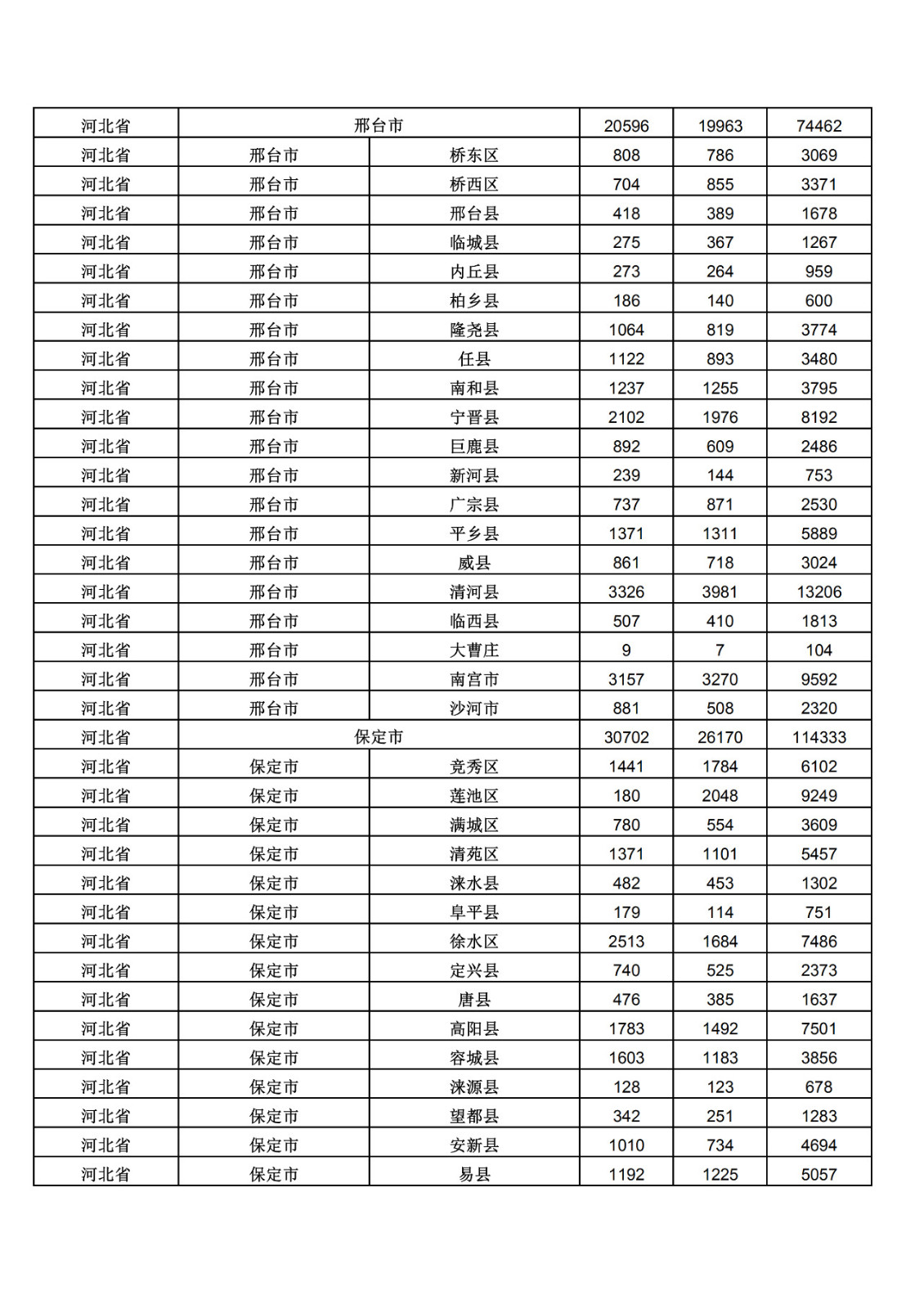 2019年三季度全國省市縣商標主要統(tǒng)計數(shù)據(jù)（全文）