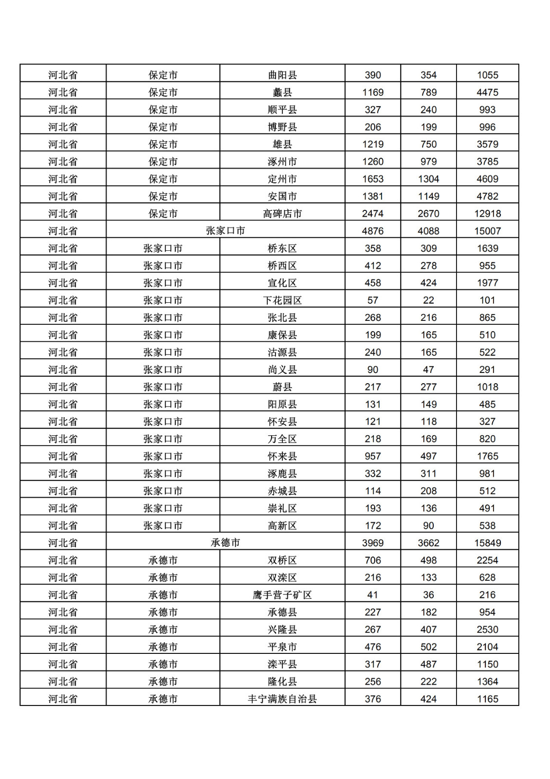 2019年三季度全國省市縣商標主要統(tǒng)計數(shù)據(jù)（全文）