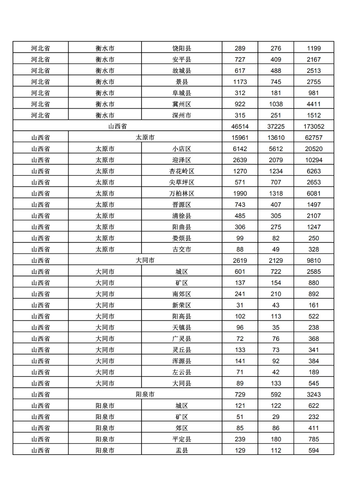 2019年三季度全國省市縣商標主要統(tǒng)計數(shù)據(jù)（全文）