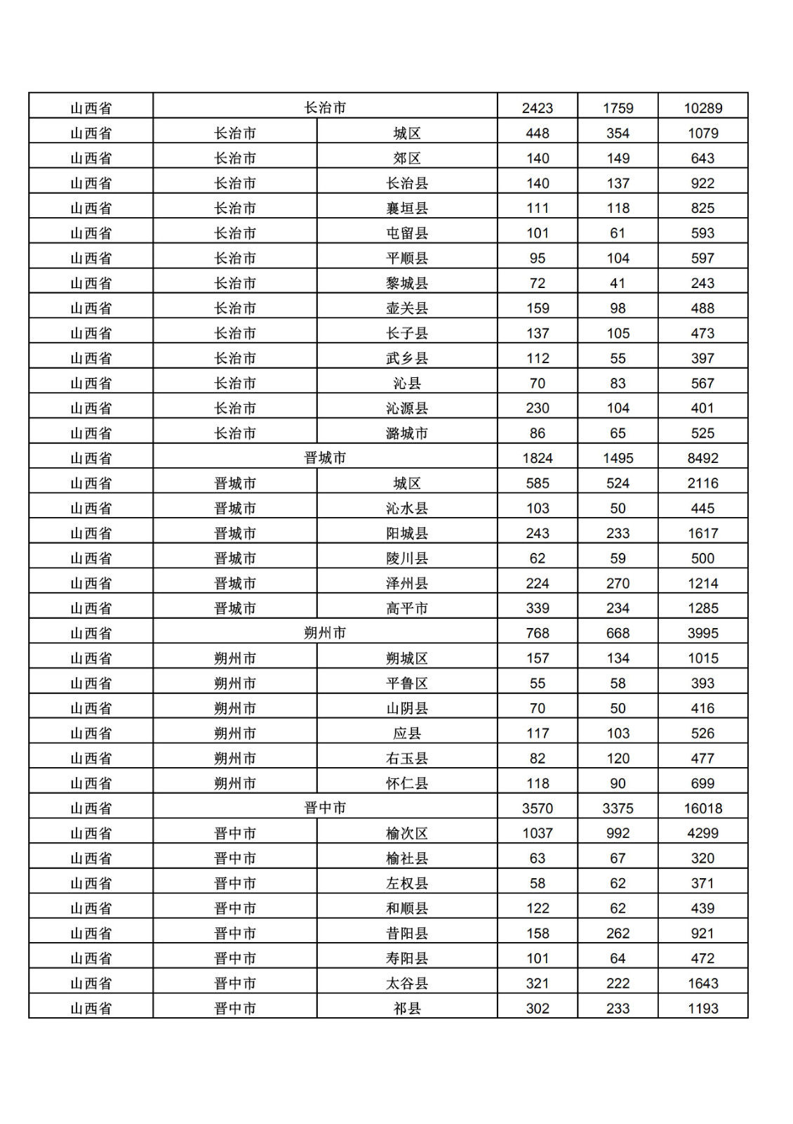 2019年三季度全國省市縣商標主要統(tǒng)計數(shù)據(jù)（全文）