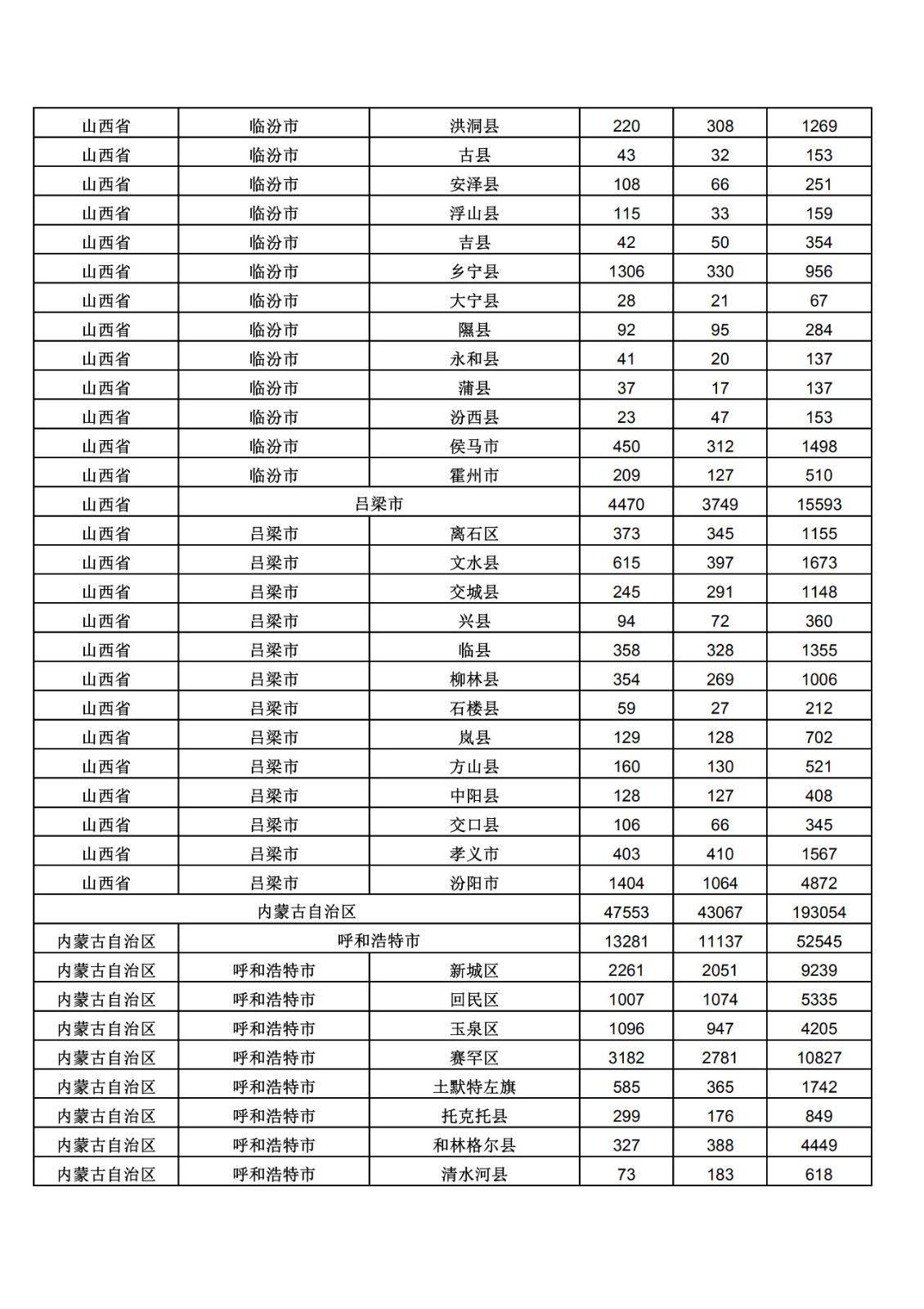 2019年三季度全國省市縣商標主要統(tǒng)計數(shù)據(jù)（全文）