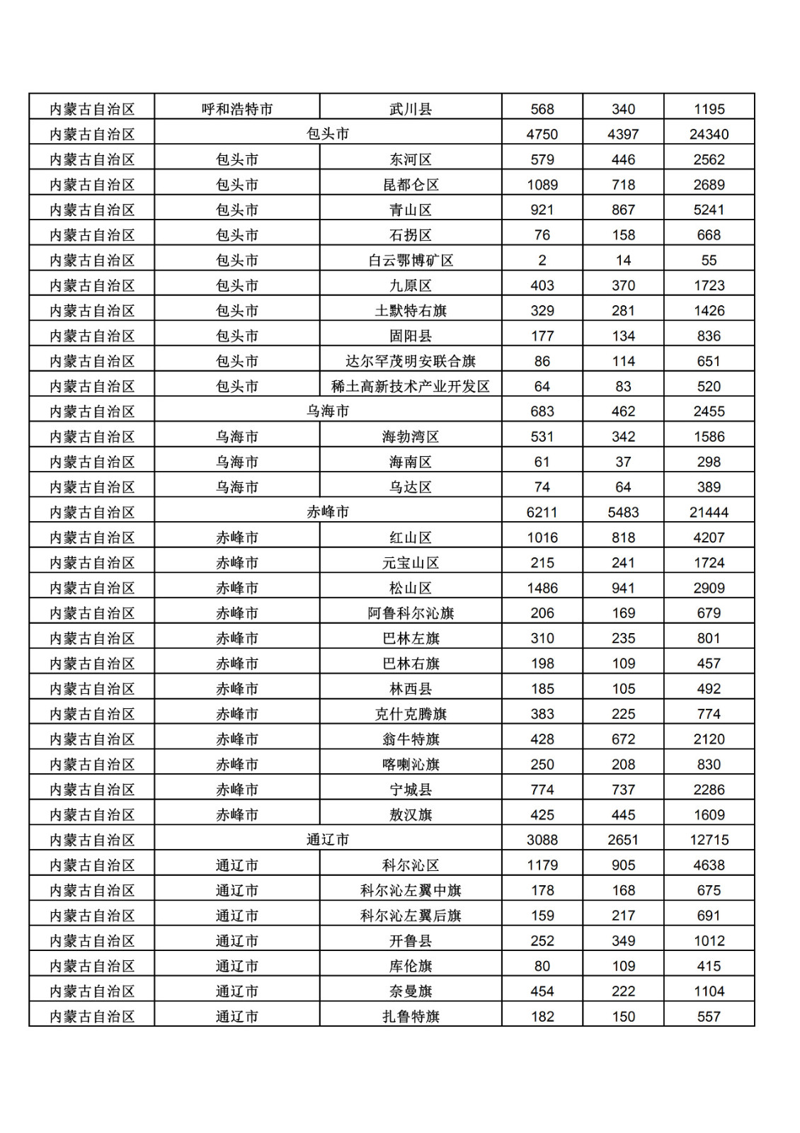 2019年三季度全國省市縣商標主要統(tǒng)計數(shù)據(jù)（全文）