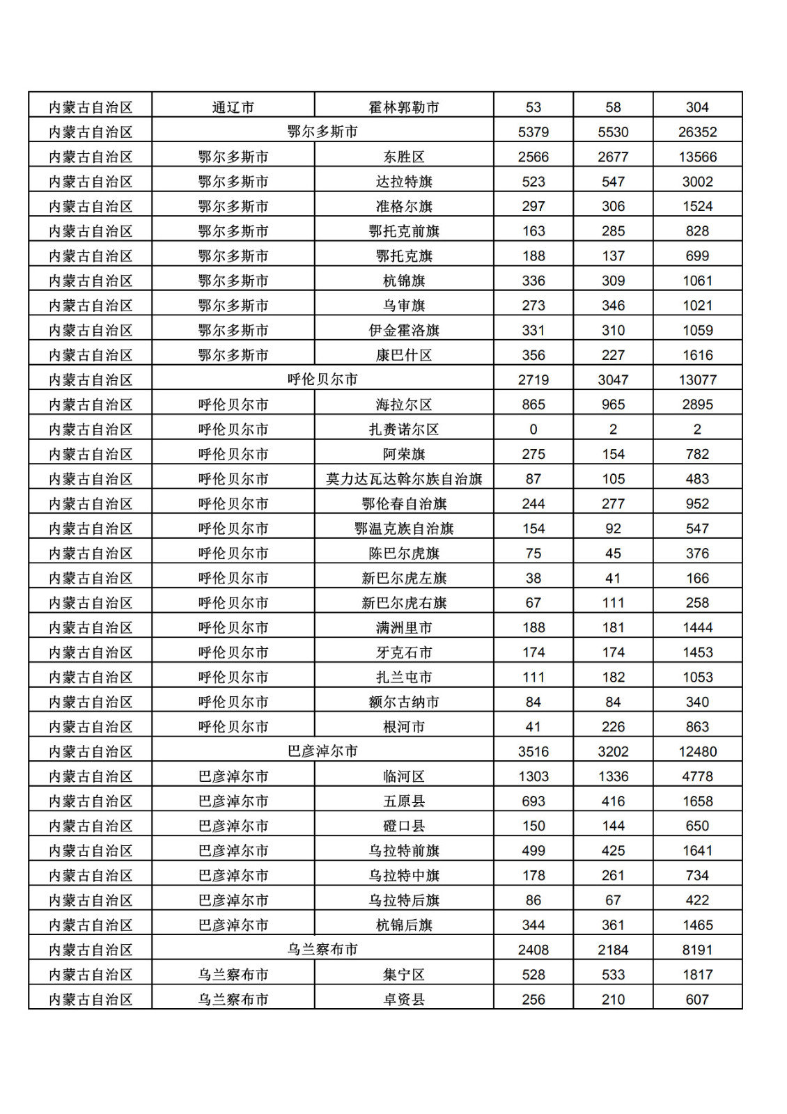 2019年三季度全國省市縣商標主要統(tǒng)計數(shù)據(jù)（全文）