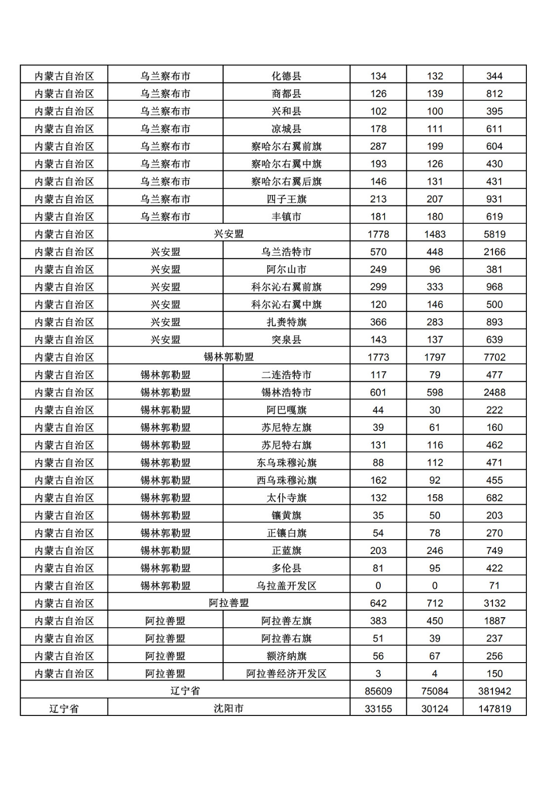 2019年三季度全國省市縣商標主要統(tǒng)計數(shù)據(jù)（全文）