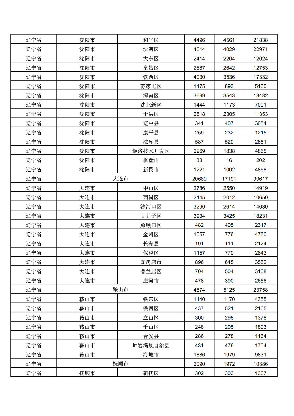 2019年三季度全國省市縣商標主要統(tǒng)計數(shù)據(jù)（全文）