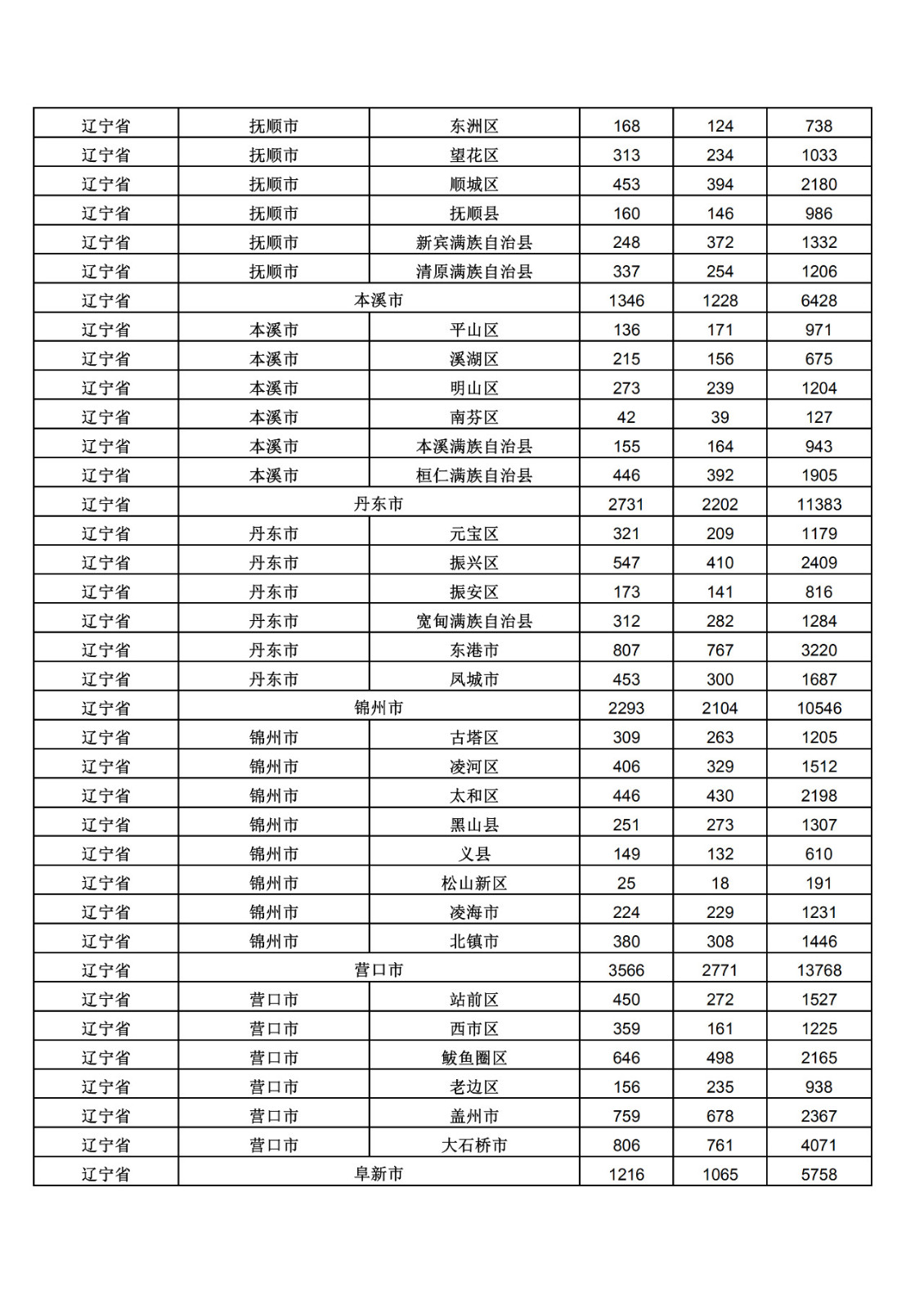 2019年三季度全國省市縣商標主要統(tǒng)計數(shù)據(jù)（全文）