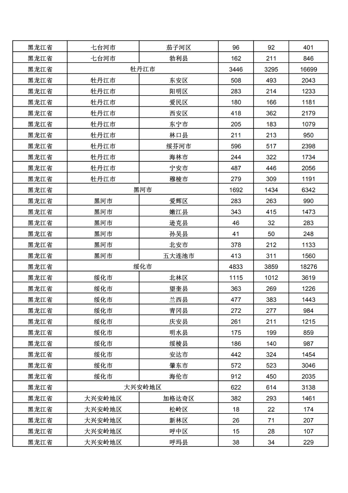 2019年三季度全國省市縣商標主要統(tǒng)計數(shù)據(jù)（全文）