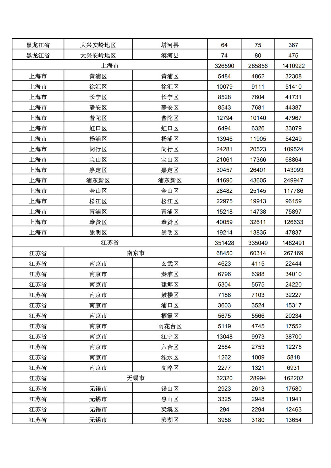 2019年三季度全國省市縣商標主要統(tǒng)計數(shù)據(jù)（全文）