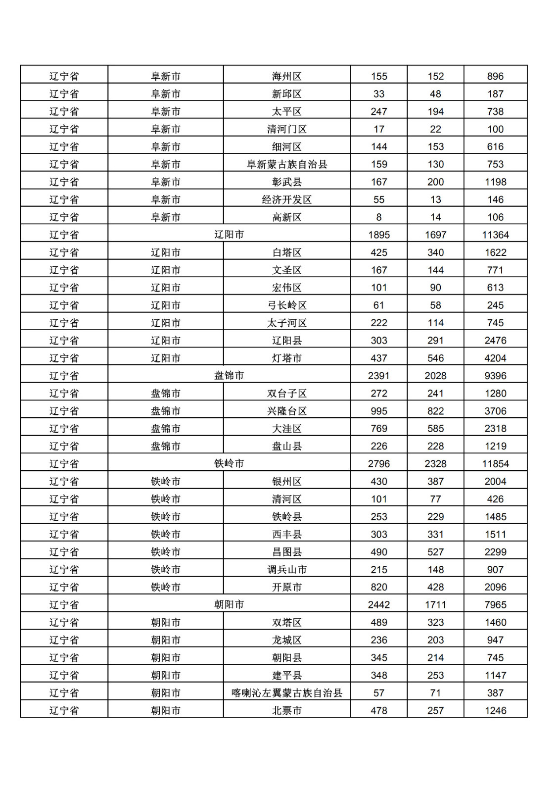 2019年三季度全國省市縣商標主要統(tǒng)計數(shù)據(jù)（全文）