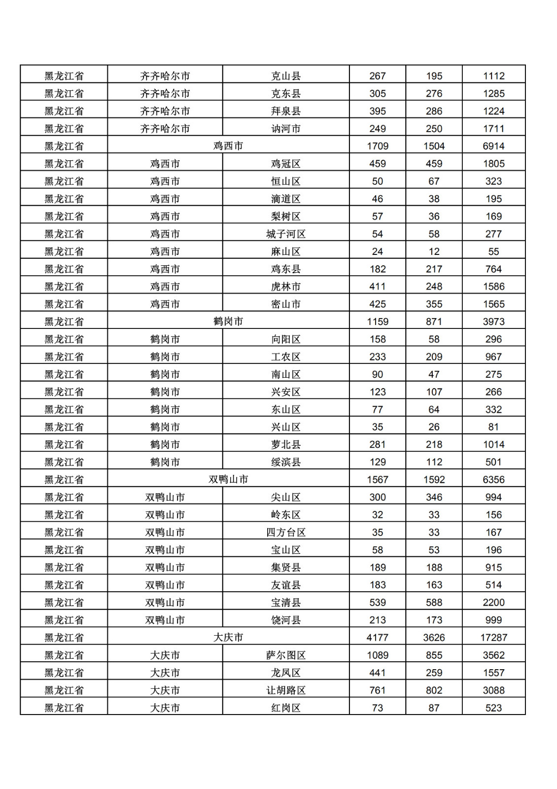 2019年三季度全國省市縣商標主要統(tǒng)計數(shù)據(jù)（全文）