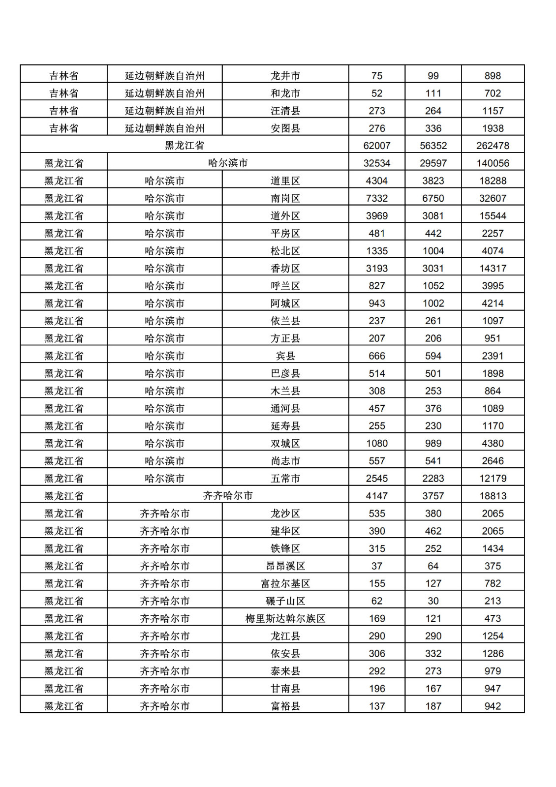 2019年三季度全國省市縣商標主要統(tǒng)計數(shù)據(jù)（全文）