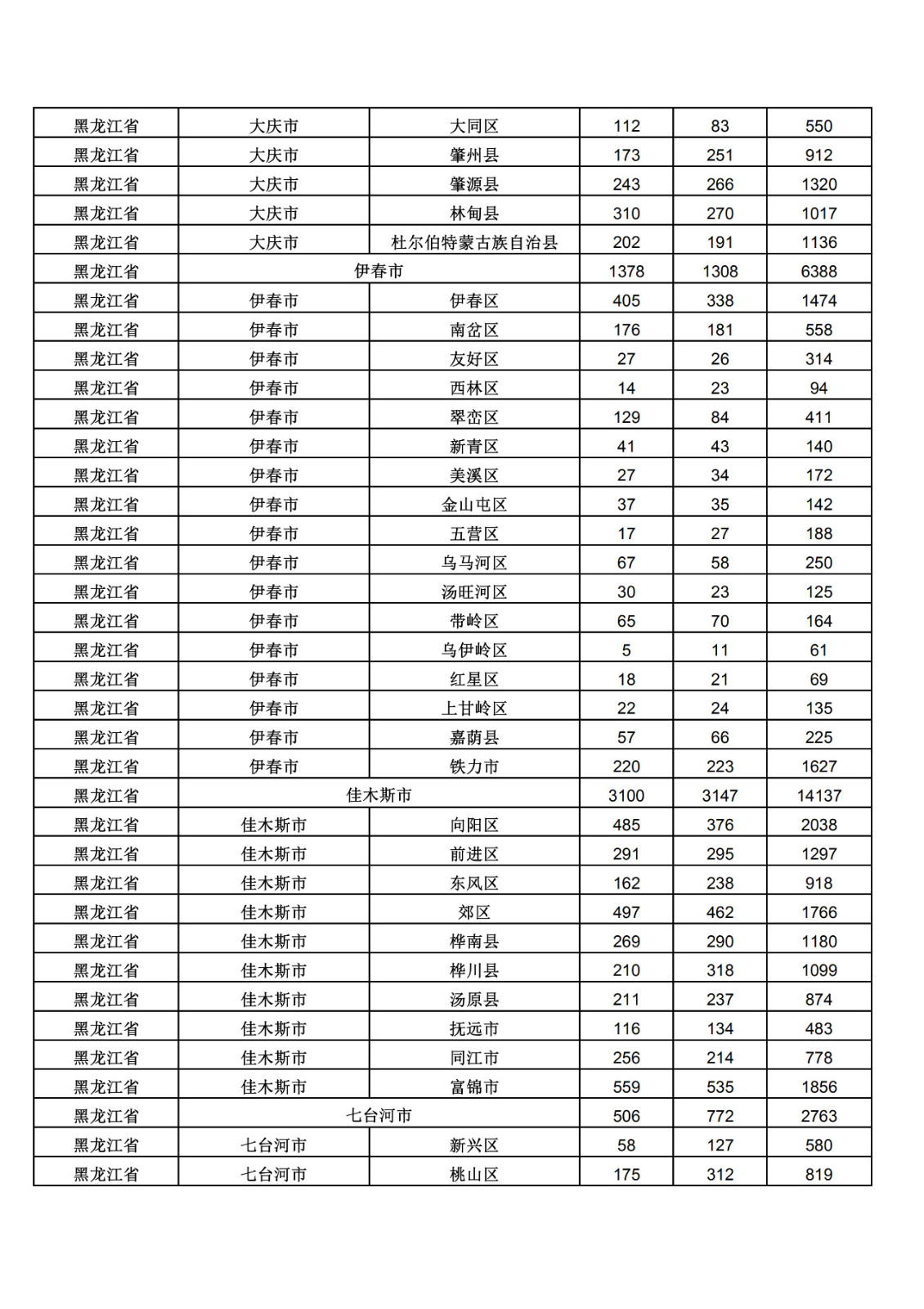 2019年三季度全國省市縣商標主要統(tǒng)計數(shù)據(jù)（全文）