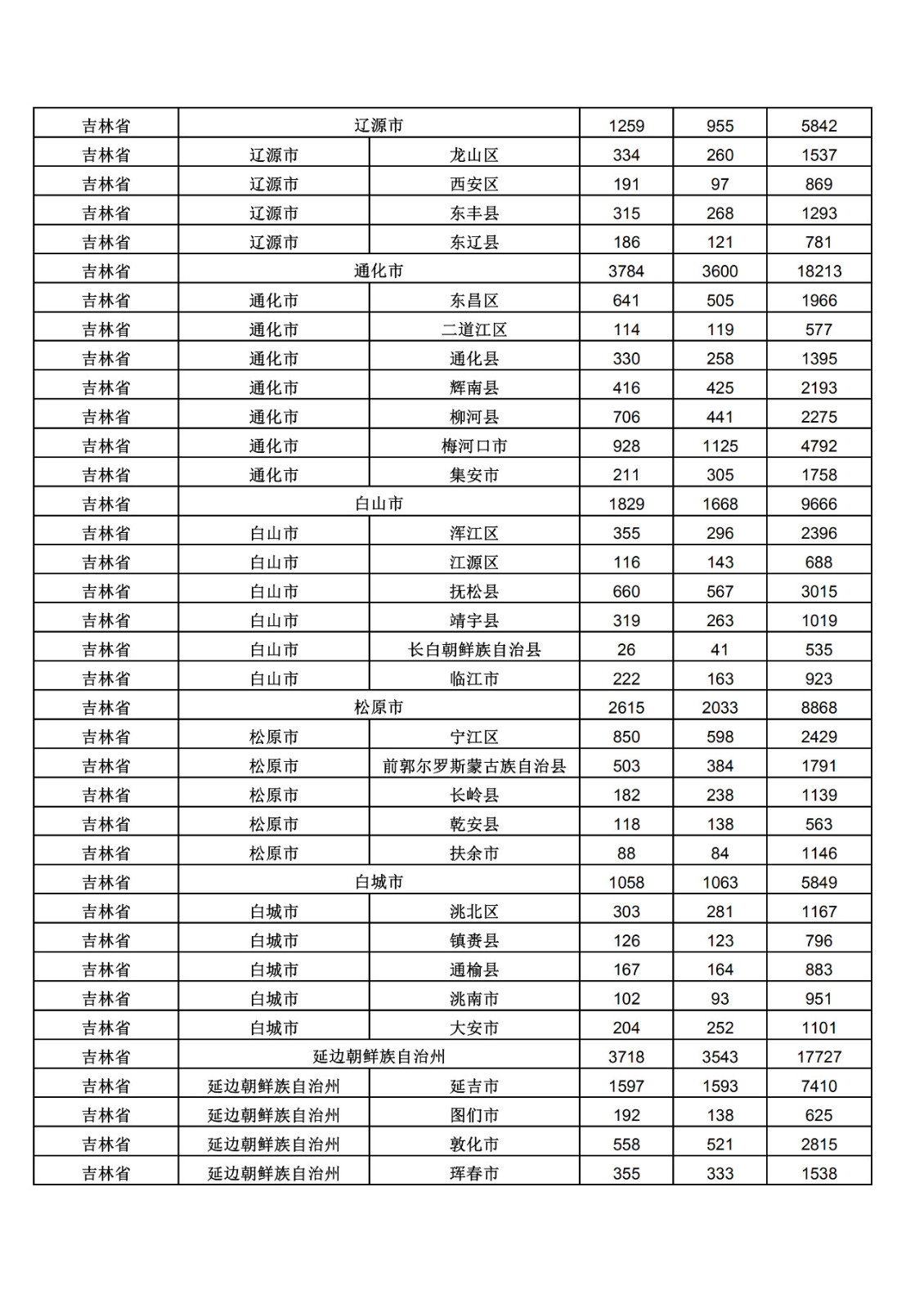 2019年三季度全國省市縣商標主要統(tǒng)計數(shù)據(jù)（全文）