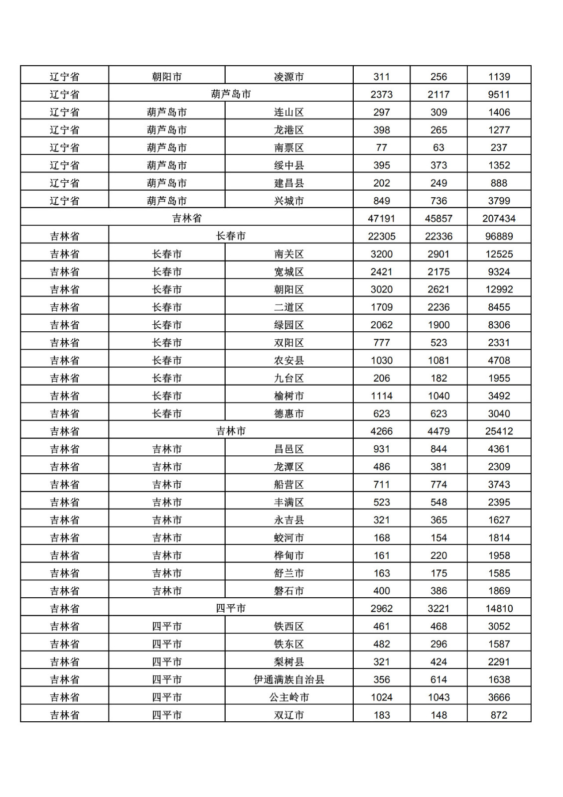 2019年三季度全國省市縣商標主要統(tǒng)計數(shù)據(jù)（全文）