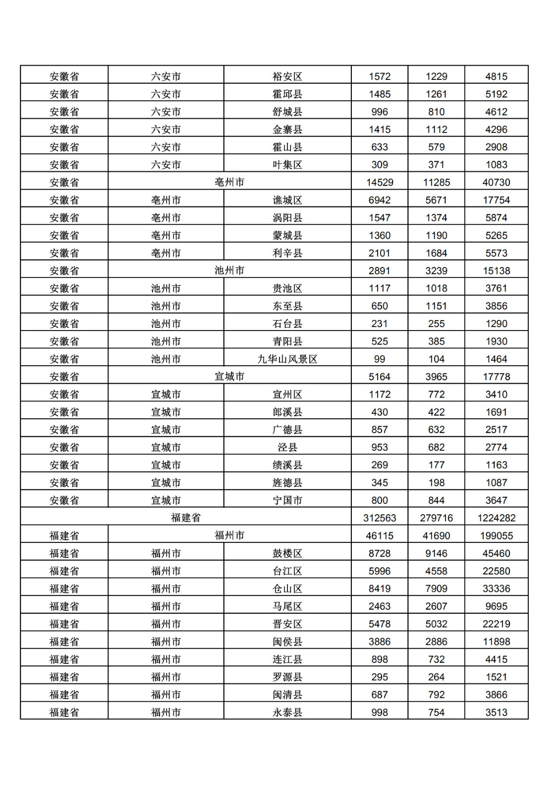 2019年三季度全國省市縣商標主要統(tǒng)計數(shù)據(jù)（全文）