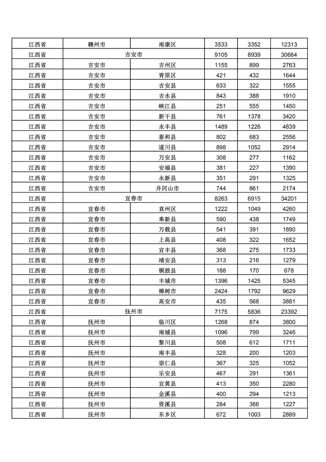 2019年三季度全國省市縣商標主要統(tǒng)計數(shù)據(jù)（全文）