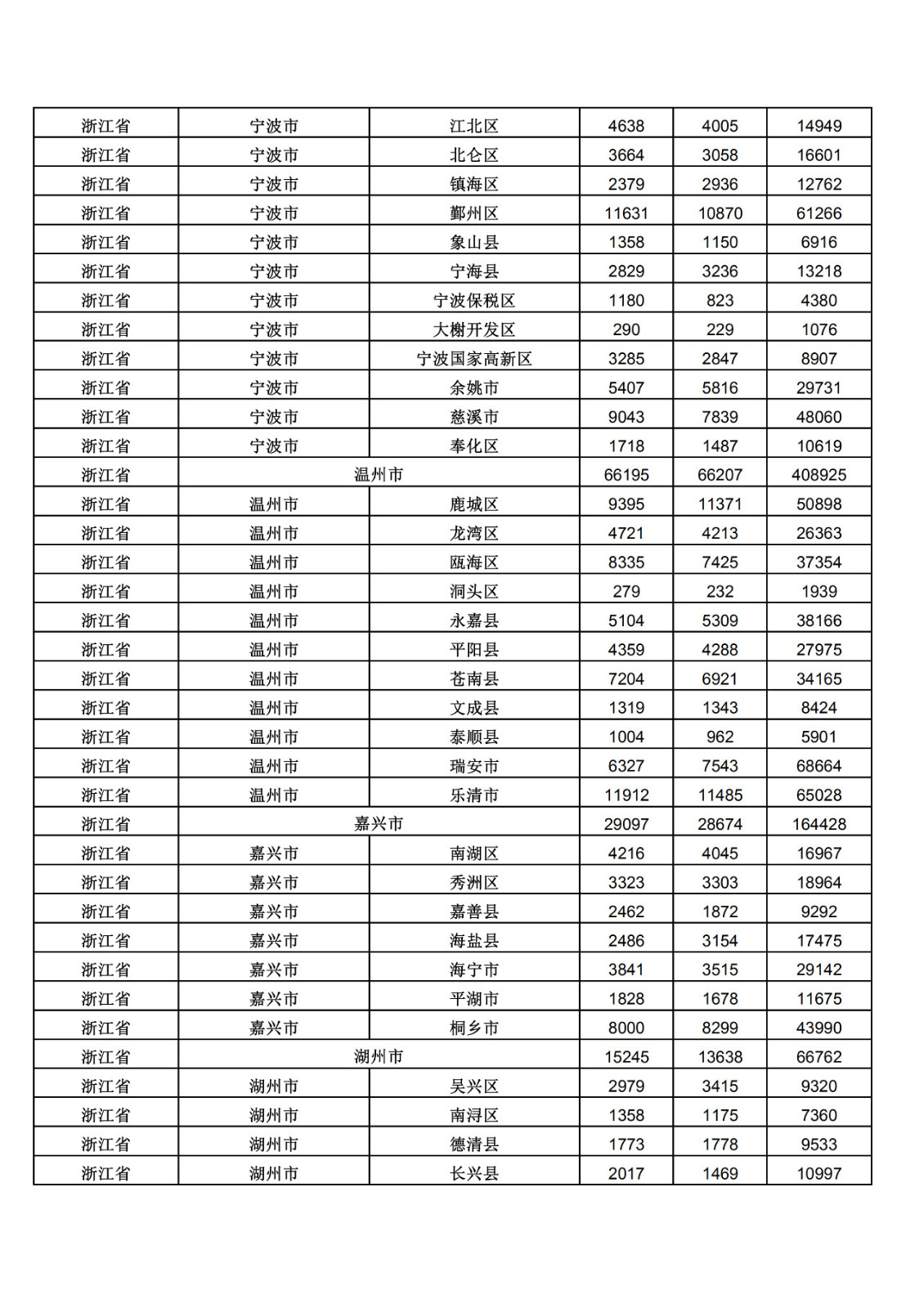 2019年三季度全國省市縣商標主要統(tǒng)計數(shù)據(jù)（全文）