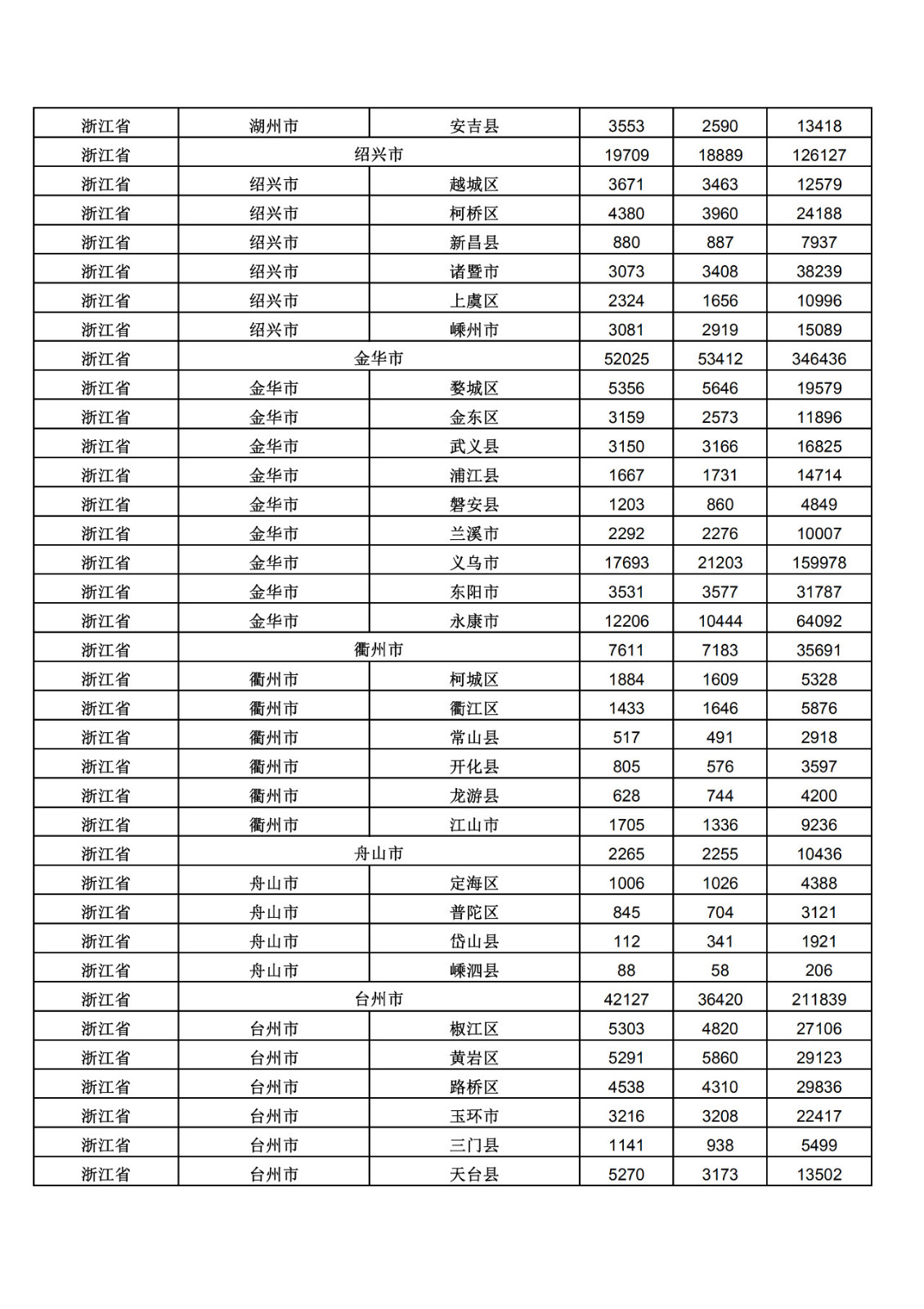 2019年三季度全國省市縣商標主要統(tǒng)計數(shù)據(jù)（全文）