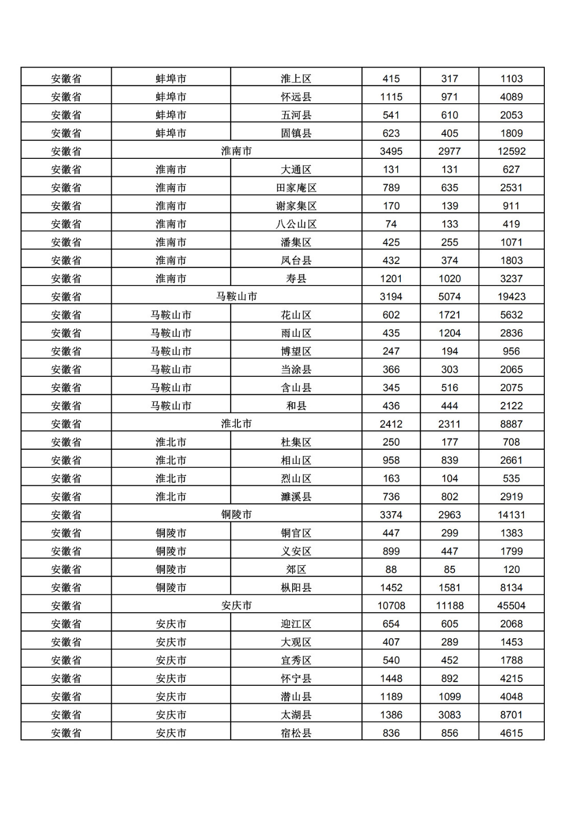 2019年三季度全國省市縣商標主要統(tǒng)計數(shù)據(jù)（全文）