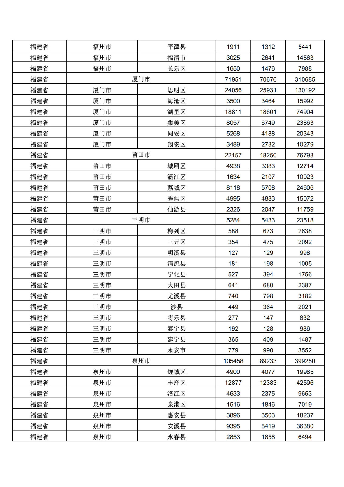 2019年三季度全國省市縣商標主要統(tǒng)計數(shù)據(jù)（全文）