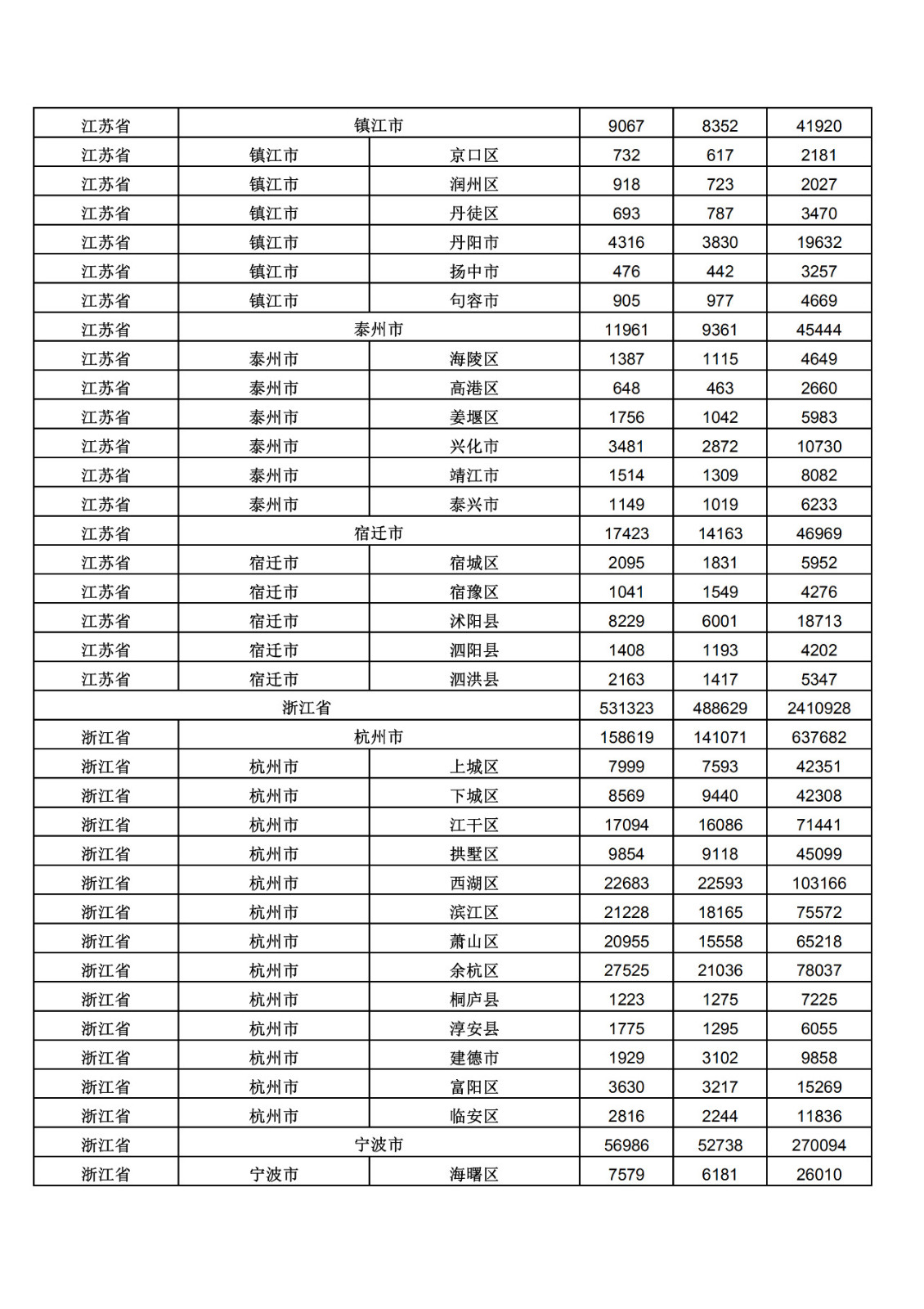 2019年三季度全國省市縣商標主要統(tǒng)計數(shù)據(jù)（全文）