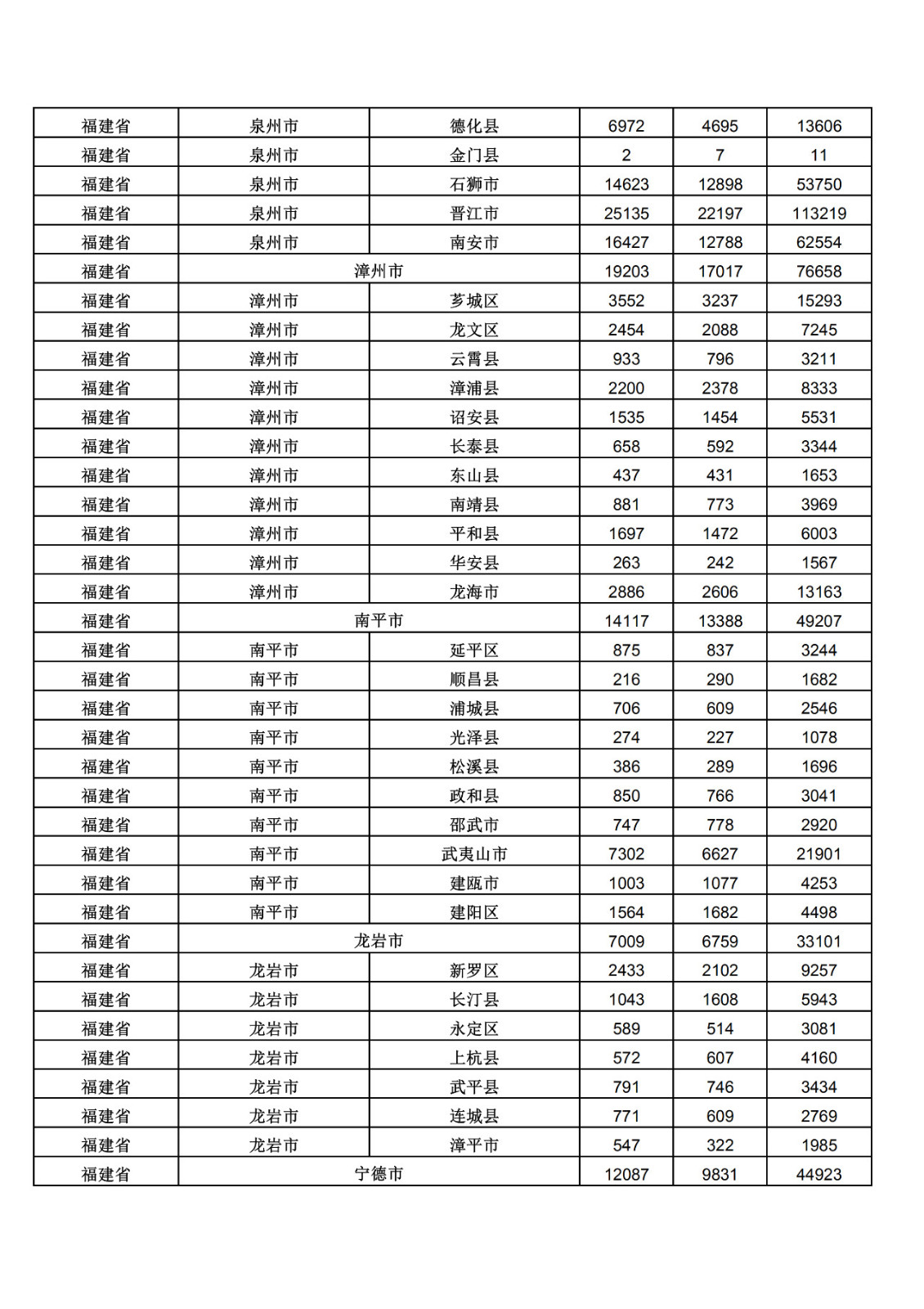 2019年三季度全國省市縣商標主要統(tǒng)計數(shù)據(jù)（全文）