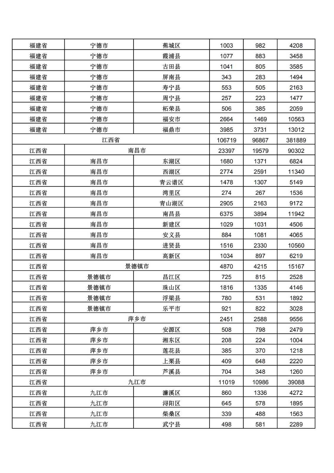 2019年三季度全國省市縣商標主要統(tǒng)計數(shù)據(jù)（全文）