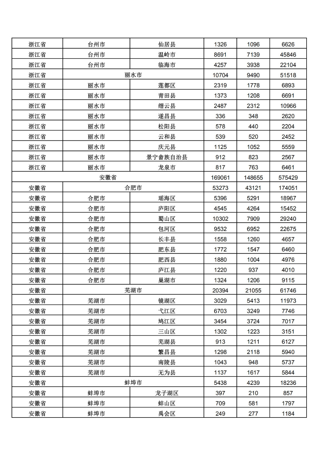 2019年三季度全國省市縣商標主要統(tǒng)計數(shù)據(jù)（全文）