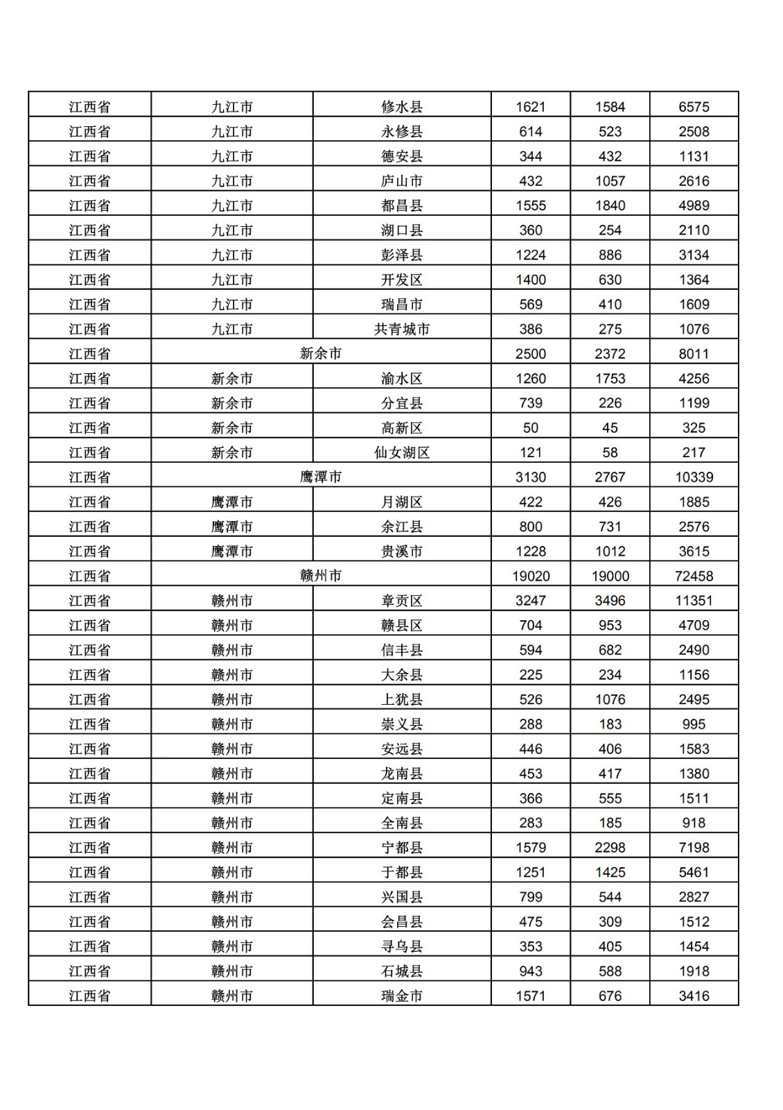 2019年三季度全國省市縣商標主要統(tǒng)計數(shù)據(jù)（全文）