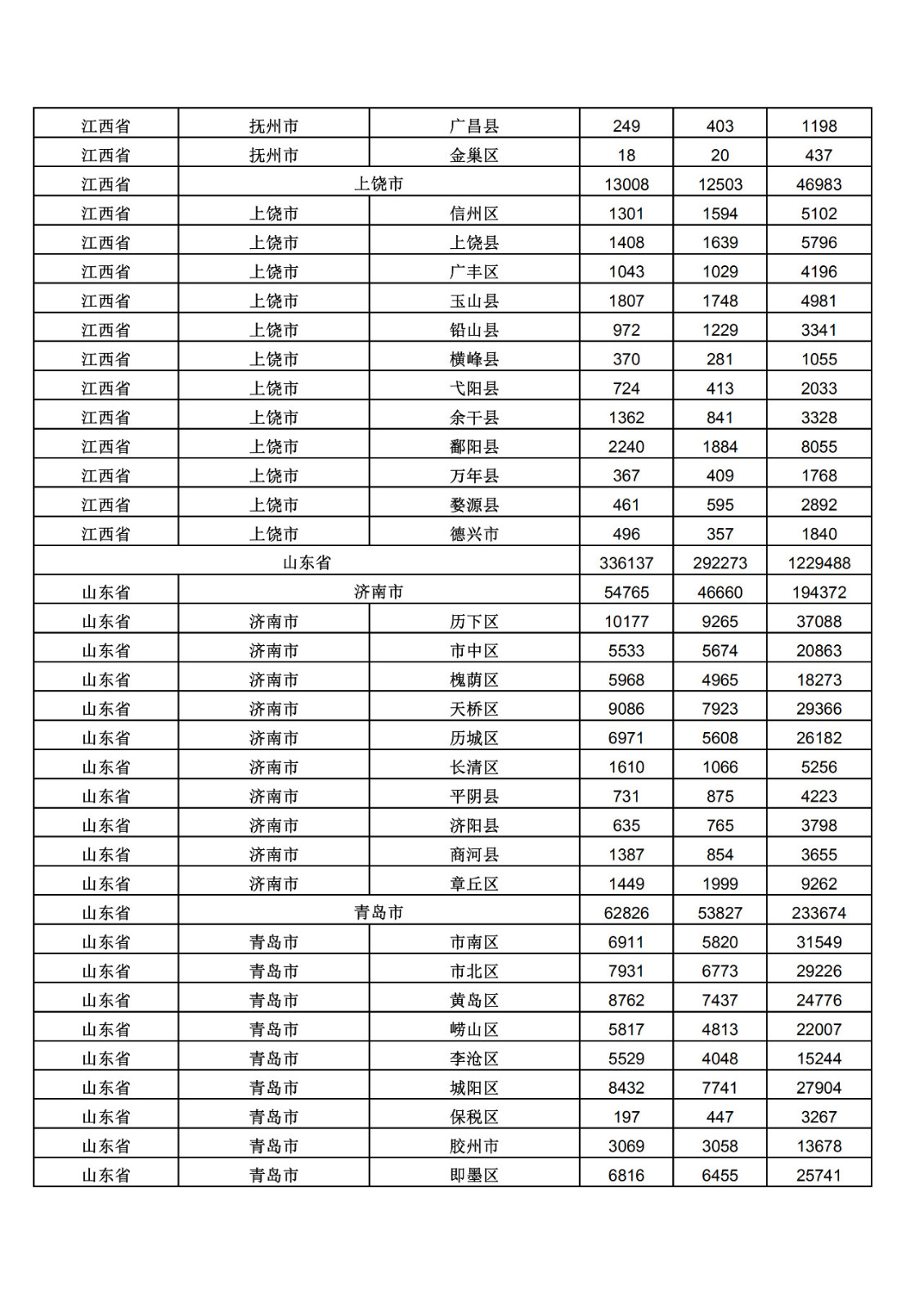 2019年三季度全國省市縣商標主要統(tǒng)計數(shù)據(jù)（全文）