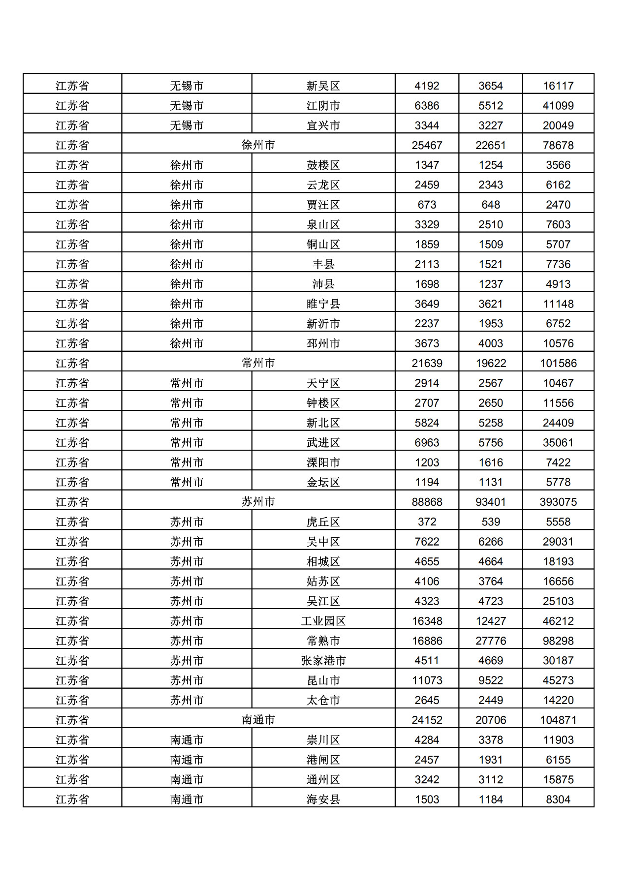 2019年三季度全國省市縣商標主要統(tǒng)計數(shù)據(jù)（全文）