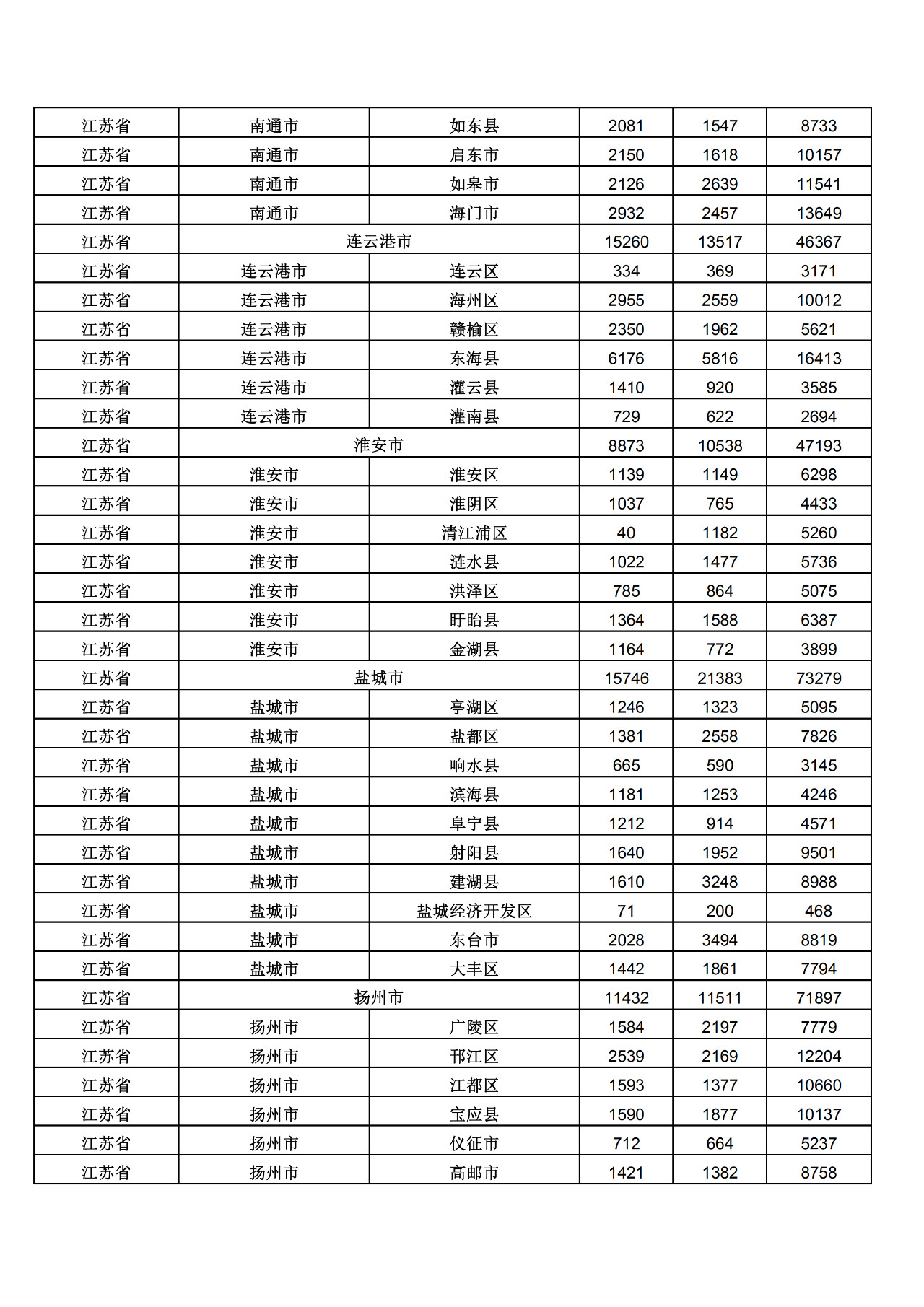 2019年三季度全國省市縣商標主要統(tǒng)計數(shù)據(jù)（全文）