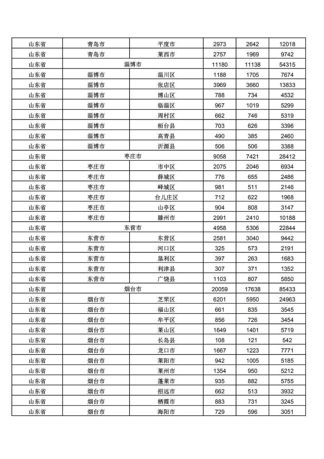 2019年三季度全國省市縣商標主要統(tǒng)計數(shù)據(jù)（全文）