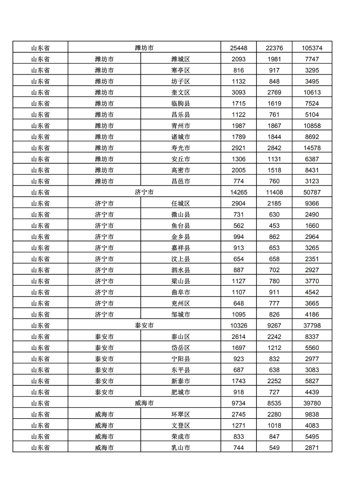 2019年三季度全國省市縣商標主要統(tǒng)計數(shù)據(jù)（全文）