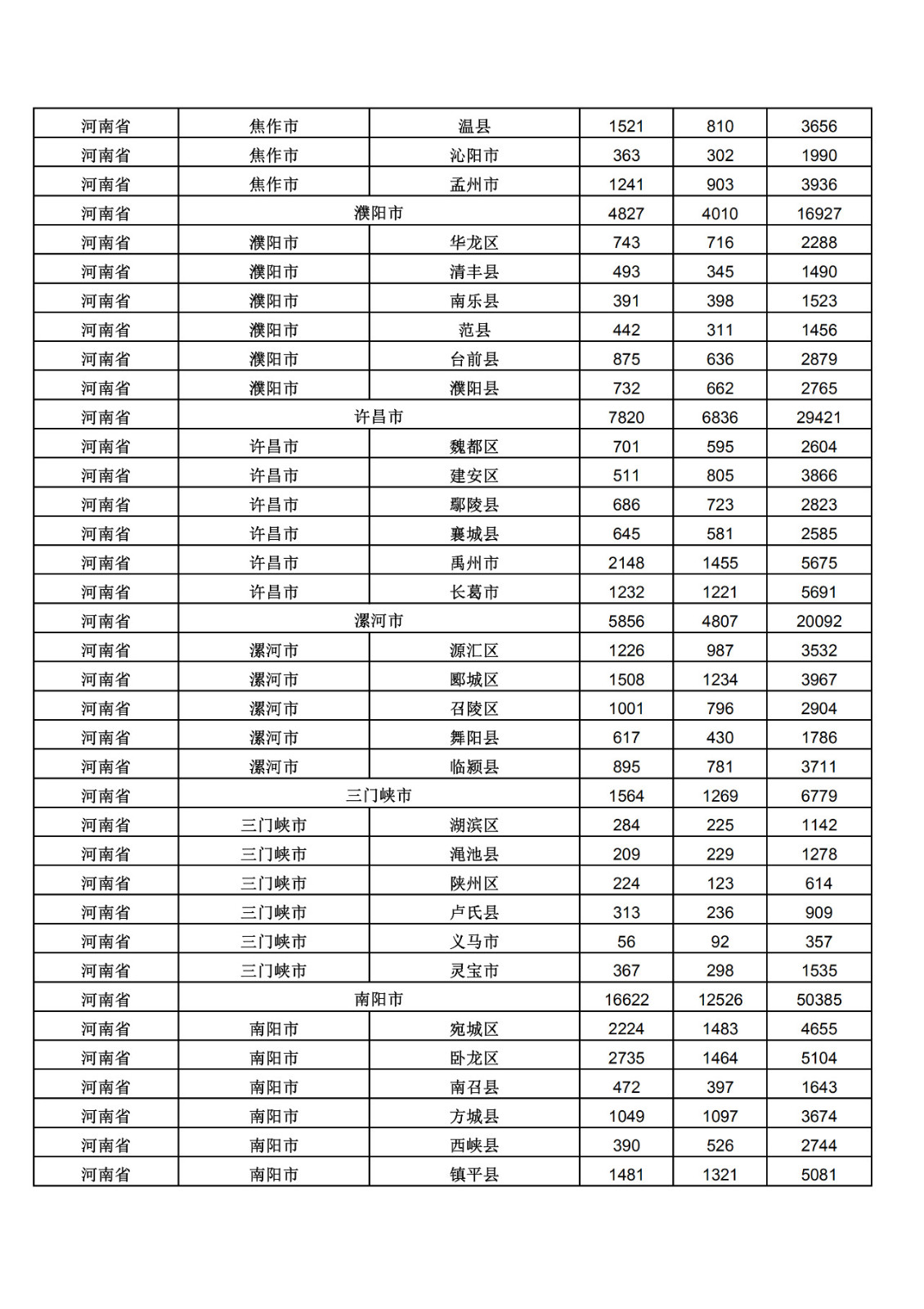 2019年三季度全國省市縣商標主要統(tǒng)計數(shù)據(jù)（全文）