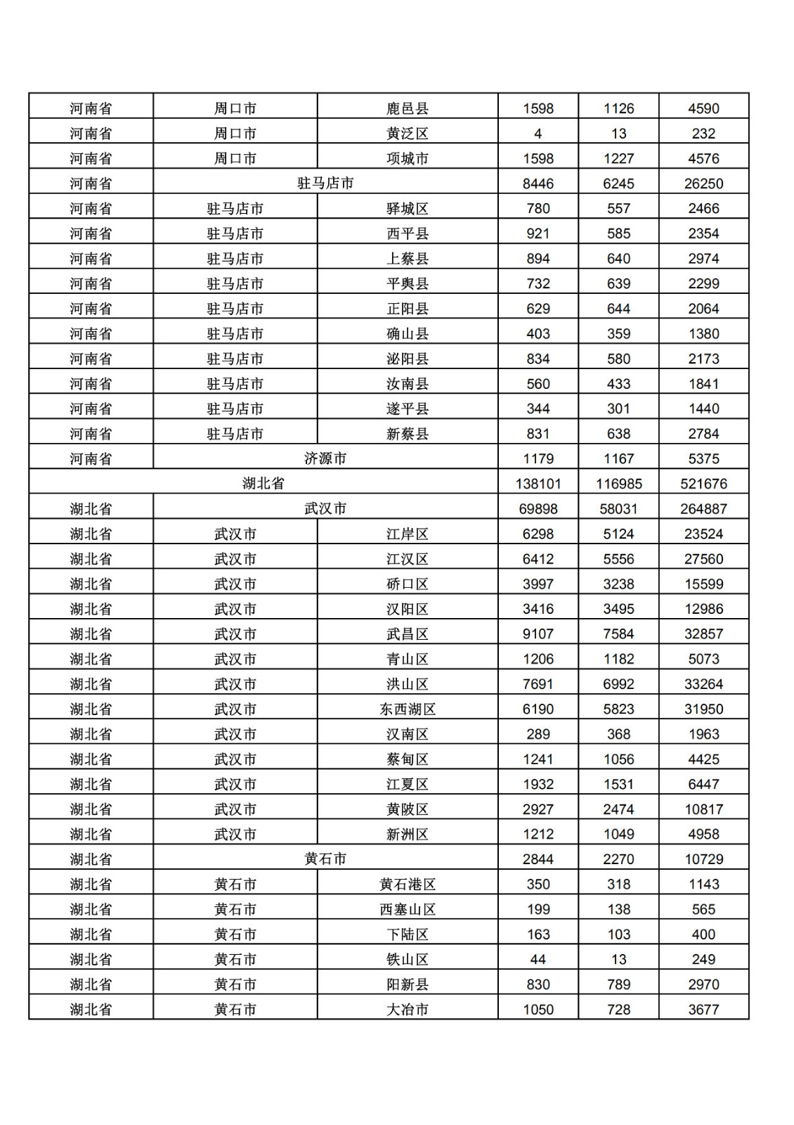 2019年三季度全國省市縣商標主要統(tǒng)計數(shù)據(jù)（全文）