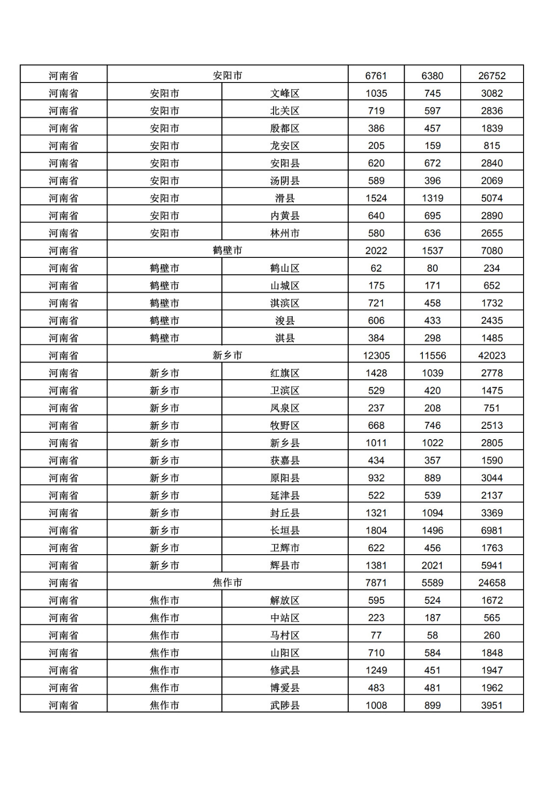 2019年三季度全國省市縣商標主要統(tǒng)計數(shù)據(jù)（全文）