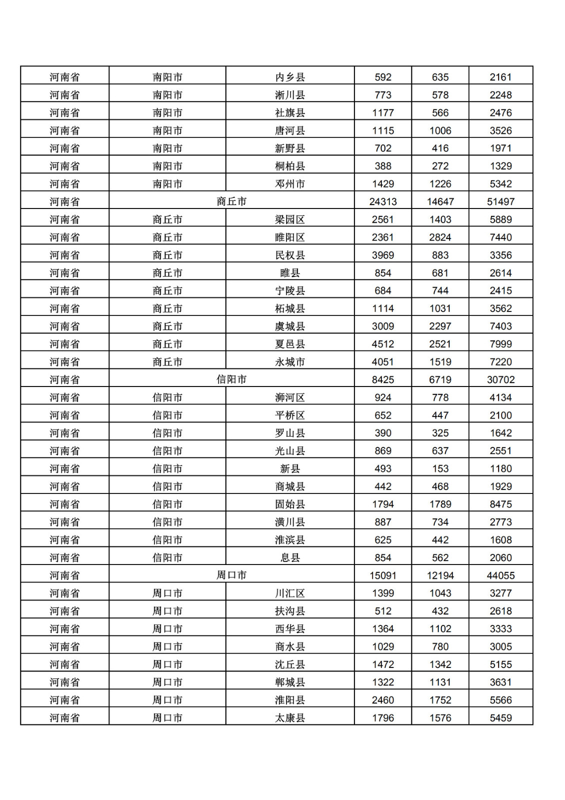 2019年三季度全國省市縣商標主要統(tǒng)計數(shù)據(jù)（全文）